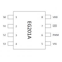 滾動碼編碼芯片