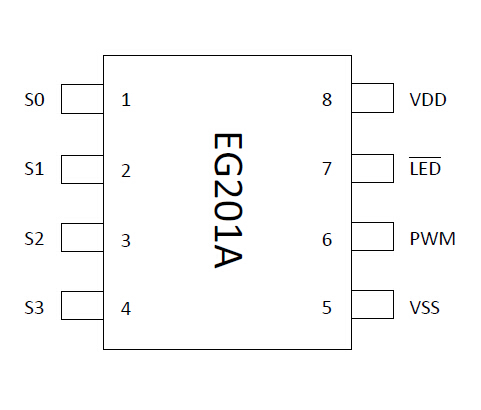 滾動碼編碼芯片