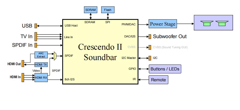 美國(guó)ESS 音頻主芯片